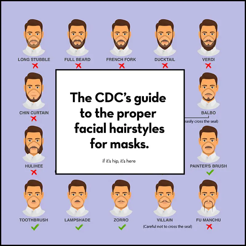 CDC guidelines to facial hair for face masks