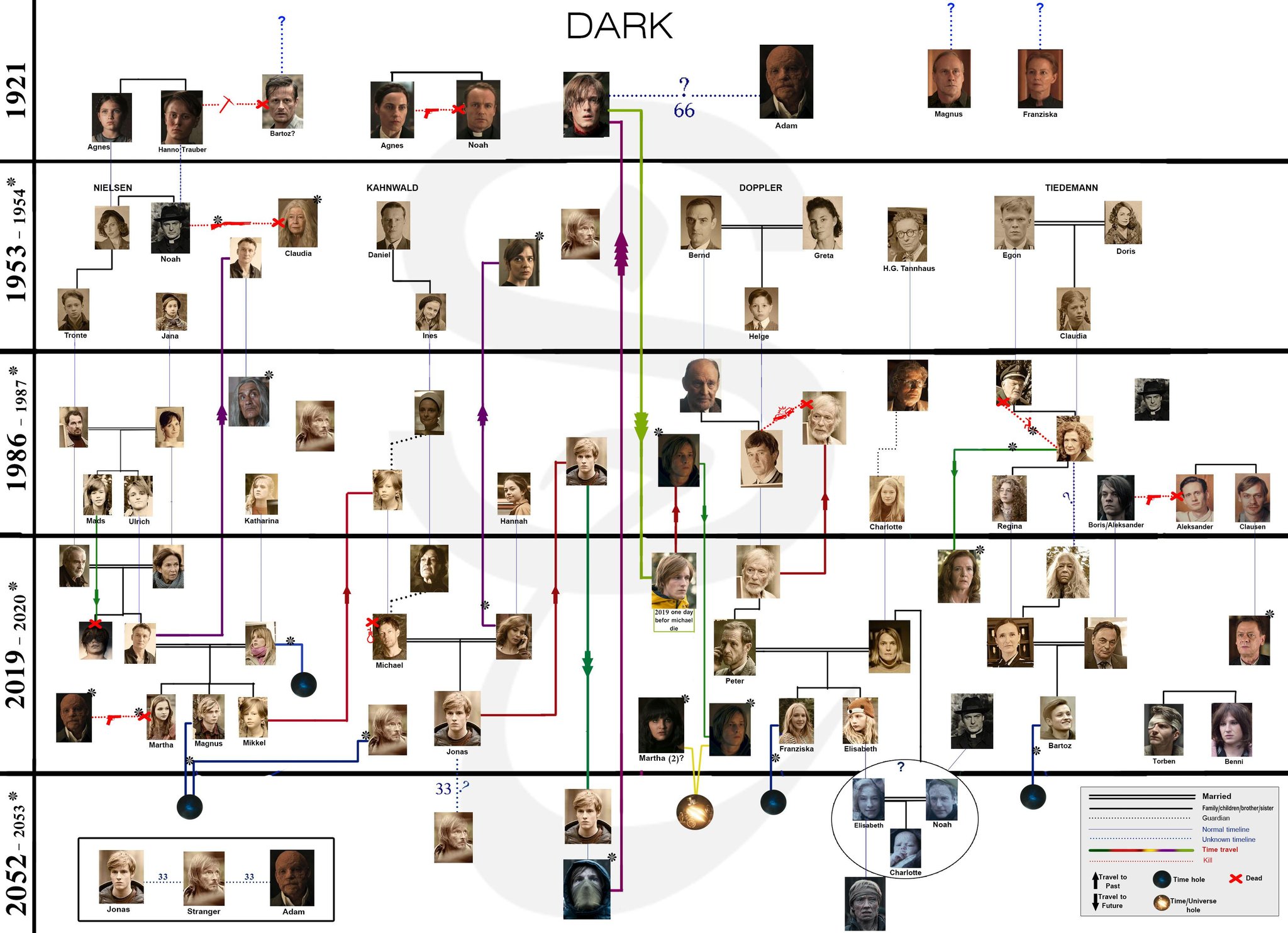 Dark Netflix Chart If It s Hip It s Here